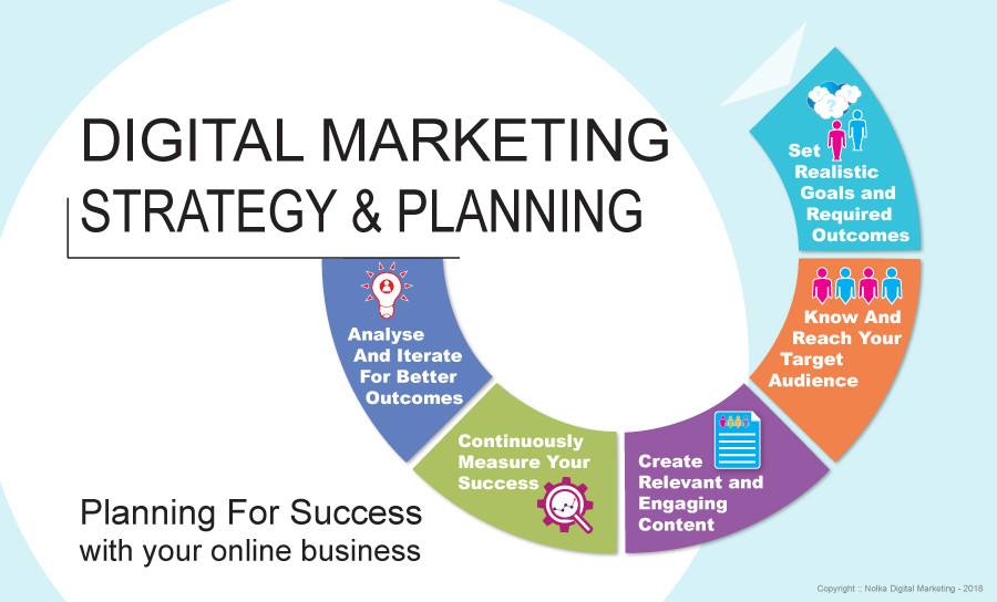 Set Realistic Goals for successful digital marketing campaign